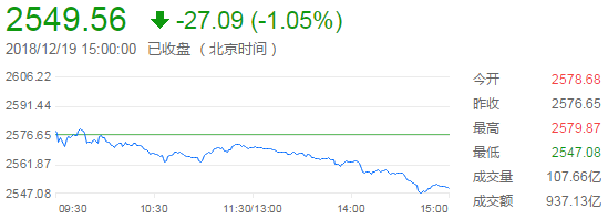 上证综指分时走势图