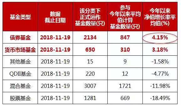 数据来源： Wind，银河证券;截至2018.11.19