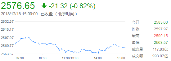 上证综指分时走势图
