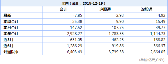 沪深港通资金流向