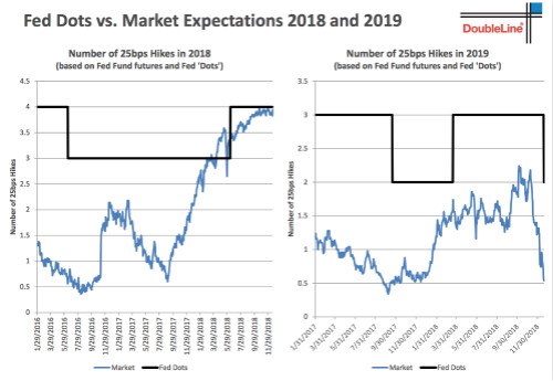2019经济大衰退_经济学家认为,美国引爆的下一波全球经济大衰退可能提早到2019年就...(3)