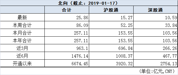 沪深港通资金流向