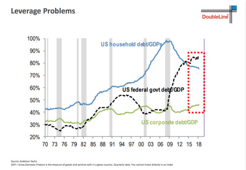 2019 经济衰退_...风险上升 美国经济料最早2019年末将面临衰退-今日黄金价格,金...(2)