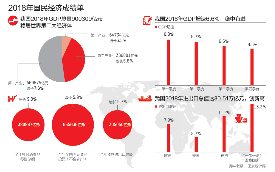 中国对韩国gdp贡献