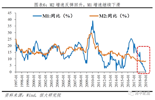 2019年经济数据预测_经济数据超预期,这一板块存在强烈补涨预期(3)