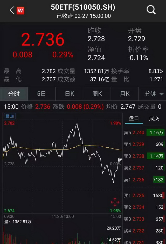 “50ETF”期权合约2月27日收盘价(wind)