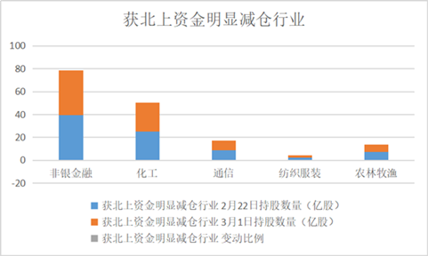 （数据来源：数据宝）