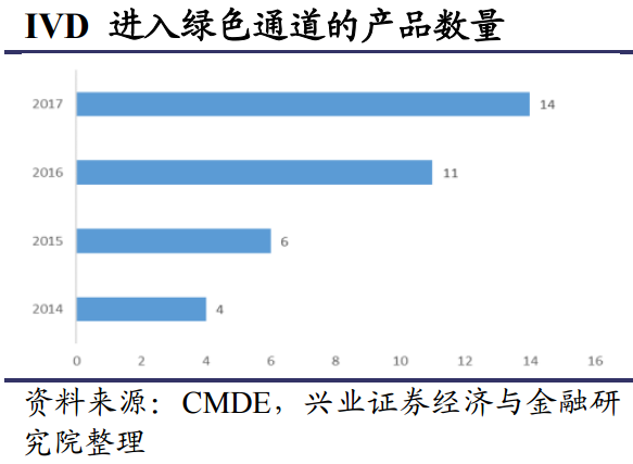 为什么选择迈瑞一财研选｜超高清电视带动需求爆发，LED产业链将再次腾飞！_https://www.jmylbn.com_新闻资讯_第4张