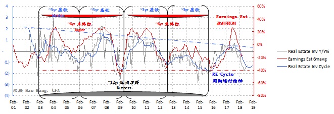 资料来源：彭博、交银国际