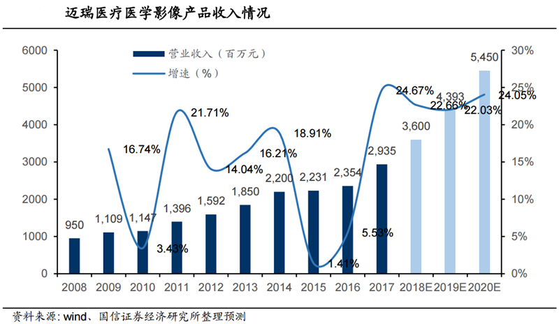 为什么选择迈瑞一财研选｜超高清电视带动需求爆发，LED产业链将再次腾飞！_https://www.jmylbn.com_新闻资讯_第16张