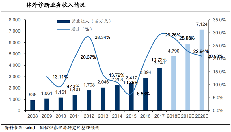 为什么选择迈瑞一财研选｜超高清电视带动需求爆发，LED产业链将再次腾飞！_https://www.jmylbn.com_新闻资讯_第17张