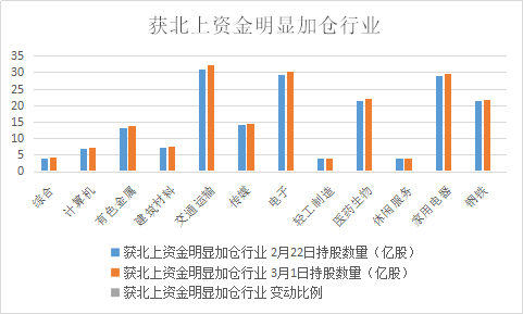 （数据来源：数据宝）