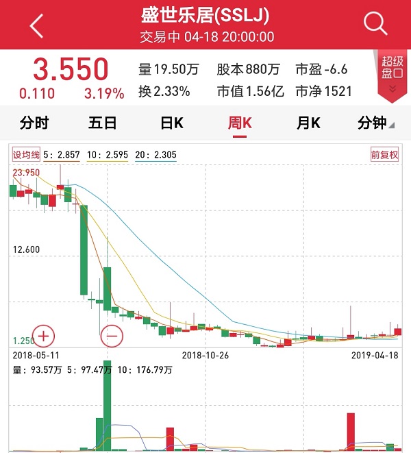 资料来源：万得资讯