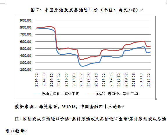 2019年外贸经济形势_2019年一季度中国对外贸易发展情况分析 附全文