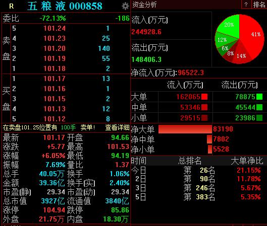 五粮液股票行情图片