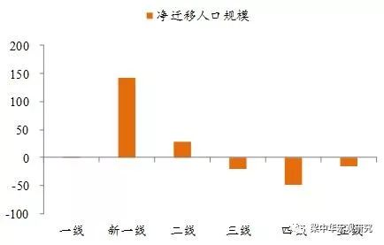 北京人口规模_2022年冬奥会来了 对房地产市场影响几何(3)