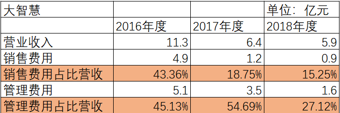 上交所 22问 能否揭开大智慧扣非连亏7年的原因