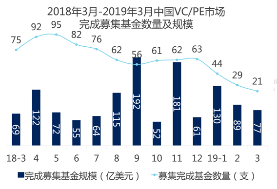 资料来源：CVSource