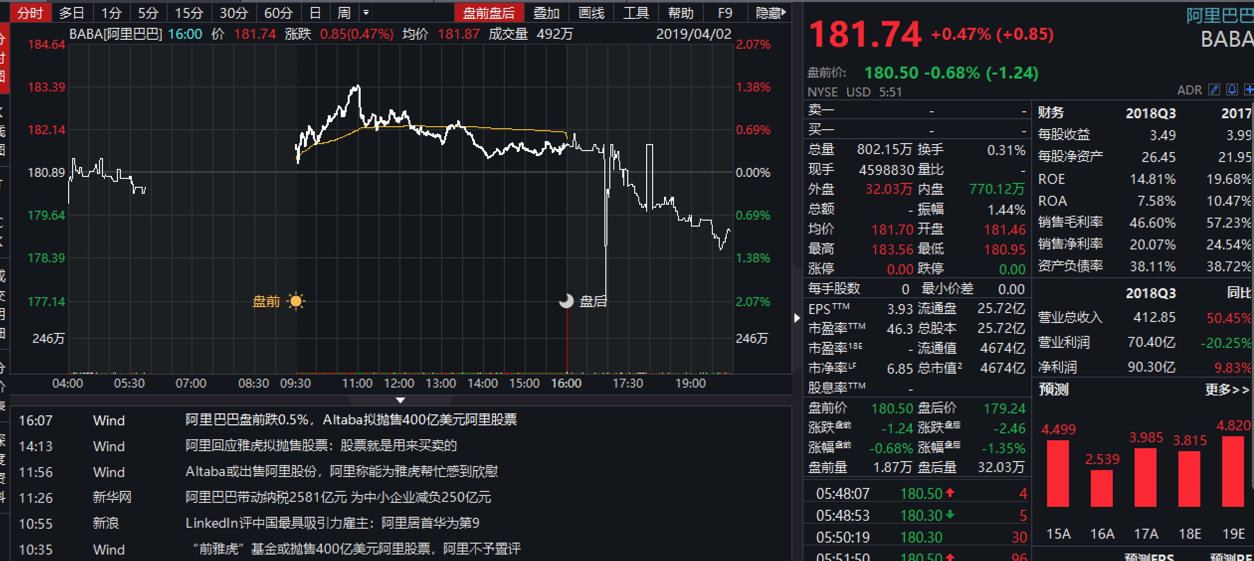 阿里回应股东出售股票：能为雅虎帮点忙感到欣慰