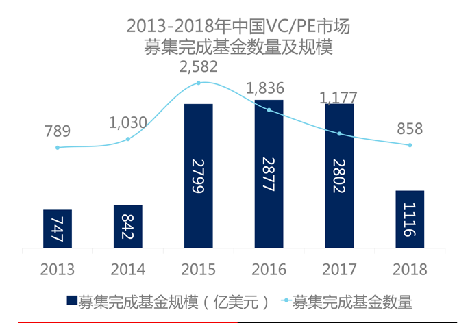 资料来源：CVSource