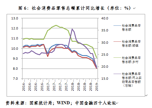 2019年世界经济走势_...2019年世界经济形势在很大程度上取决於美国经济下行风险﹑国际金...(3)