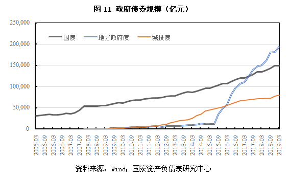 关中天水18年一季度gdp_一季度18省市GDP增速跑赢全国 辽宁垫底仅1.9