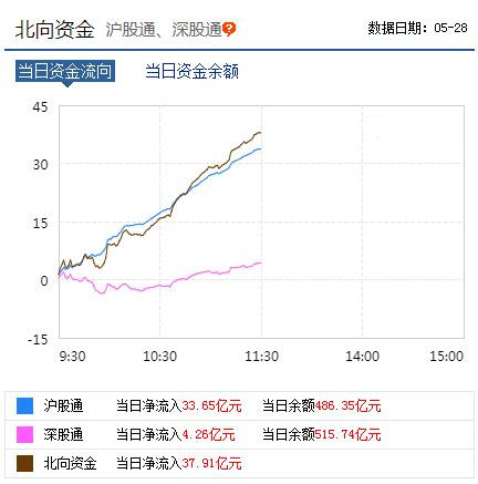 数据来源：东方财富网