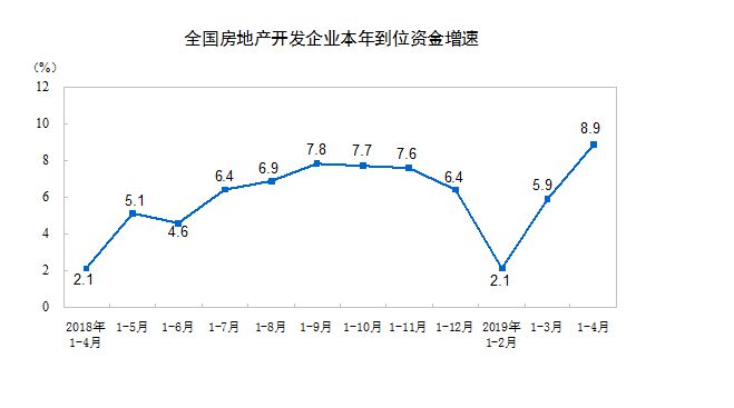 合肥近40年gdp曲线图_读珠江三角洲和全国GDP增长曲线图,回答下列问题 1 在人均国内生产总值 GDP 的变化上,珠(3)