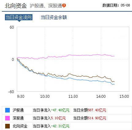 数据来源：东方财富网