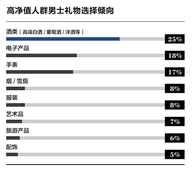 图片数据：《2019中国酒类消费行为白皮书》