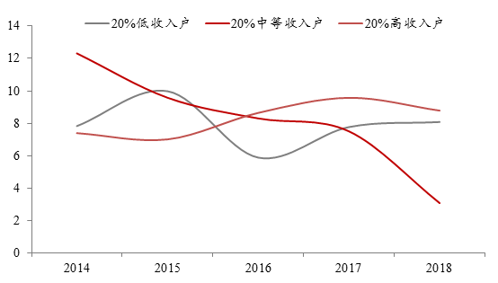 gdp三驾马车_汇丰晋信2020年度债券投资策略报告：经济三驾马车仍面临不确定性