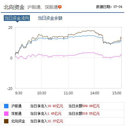 数据来源：东方财富网
