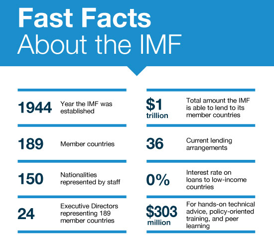 IMF说明  来源：IMF网站