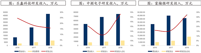 科创板最高发行价乐鑫科技 小米美的大佬撑腰光鲜背后尽显低调丨直通董事会