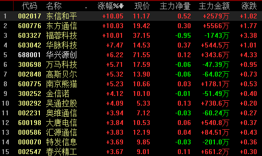 外资持股比例超24%的股票股票推荐官网_今日牛股+明日潜力股全解析_短线+长线策略每日更新名单