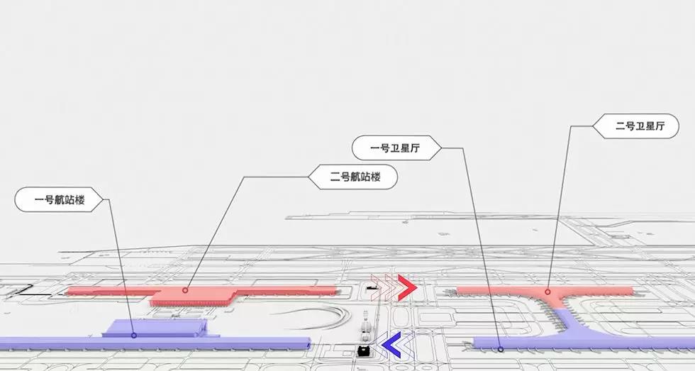 总体布局