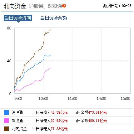 数据来源:东方财富网