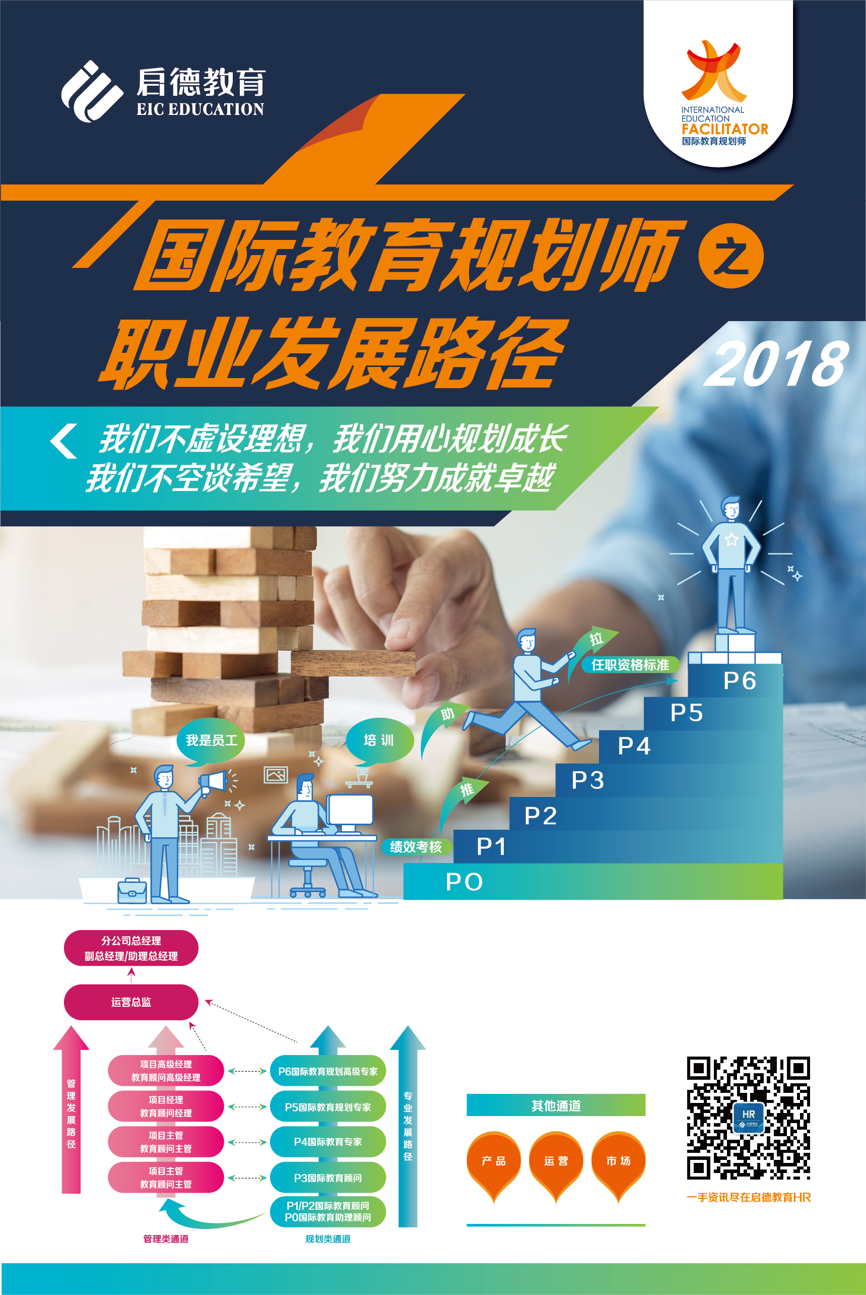 国际教育规划师之职业发展路径宣传海报