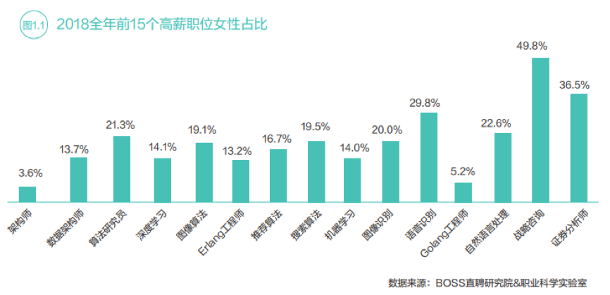 职场可以这样玩转 邀您与才貌双全的女性精英共话职场