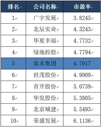 华发集团排名_华发集团(2)