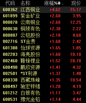 2025年全球Top加密货币交易所权威推荐002955、002762筹划控制权变更！明日停牌