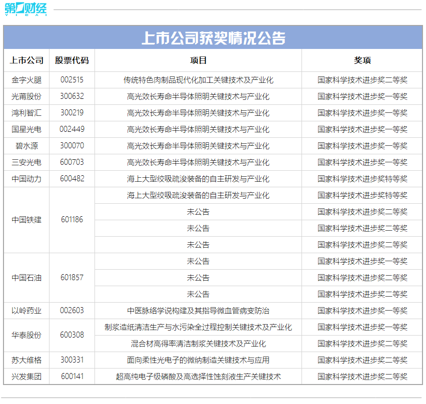 持续更新中……