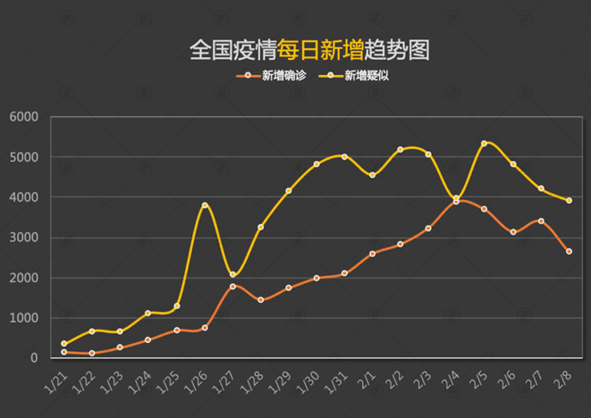 武汉人口大约_武汉人口分布图(2)