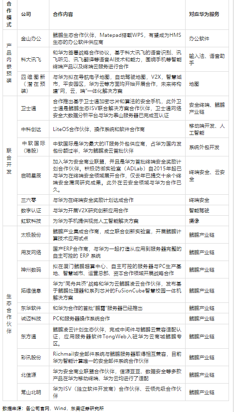 华为A股合作公司一览