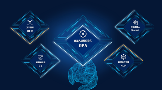 来也科技再融资,疫情中数字化转型需求提升