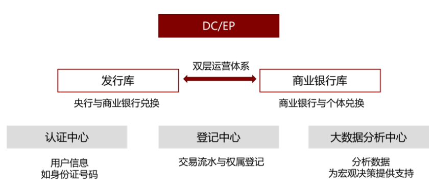 第一财经研究院-程实、高欣弘：Libra的退与DCEP的进