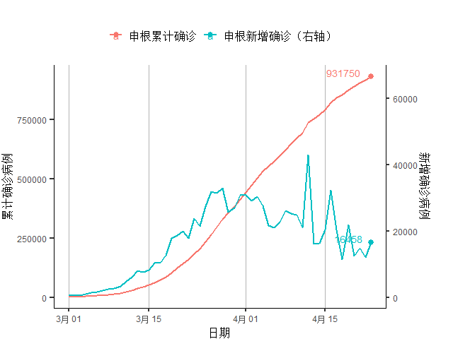欧洲国家最新疫情数据 6ac689fd7fb411e6b1b323f57913c7dd.jpg