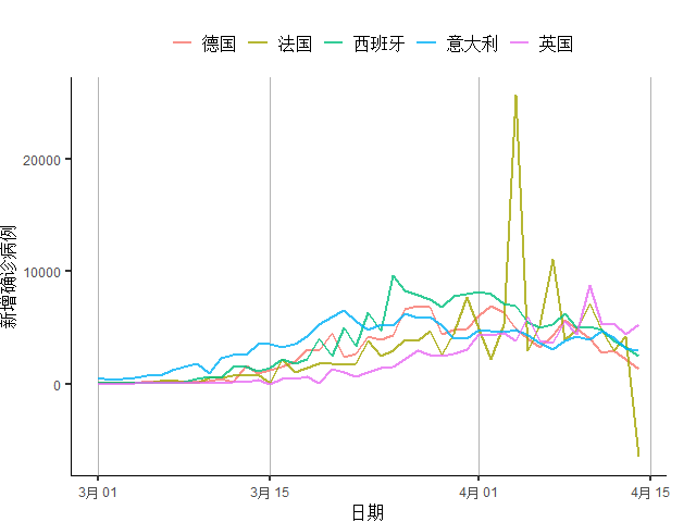 欧洲国家最新疫情数据 c25be23d2a34a88a186f2a20ac666253.jpg
