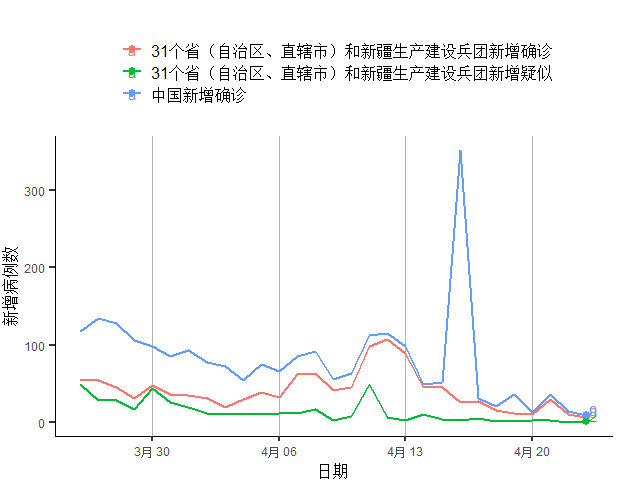 疫情导致中国gdp_疫情图片中国加油