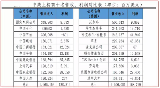 上市公司市值占gdp_a股市值与gdp比值图(3)